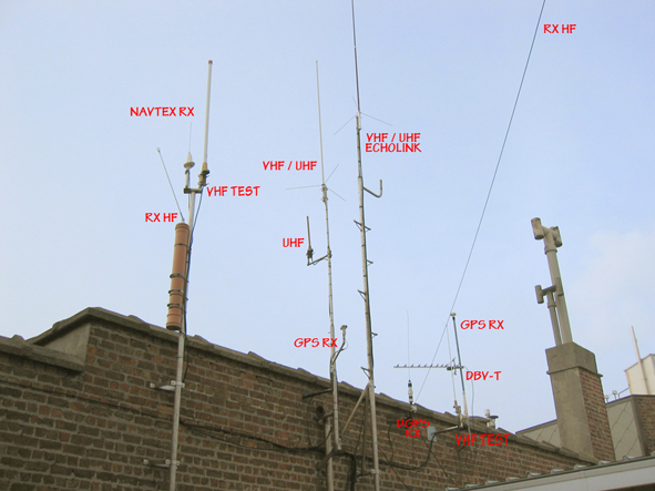 antennes on4gps